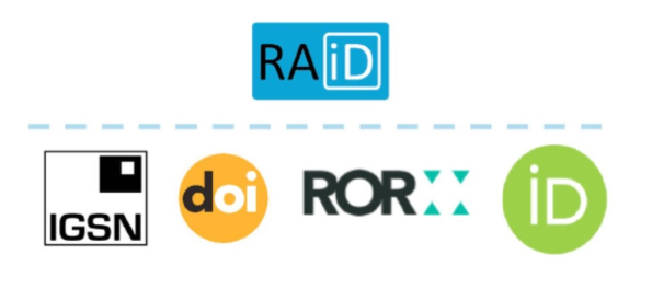 RAiD jako místo propojení identifikátorů